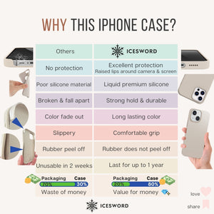 iPhone 14 Pro Max Case - 6.7" - IceSword