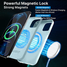Load image into Gallery viewer, Premium Magnetic Case iPhone 14 Plus Case - 6.7&quot; [MagSafe] - IceSword
